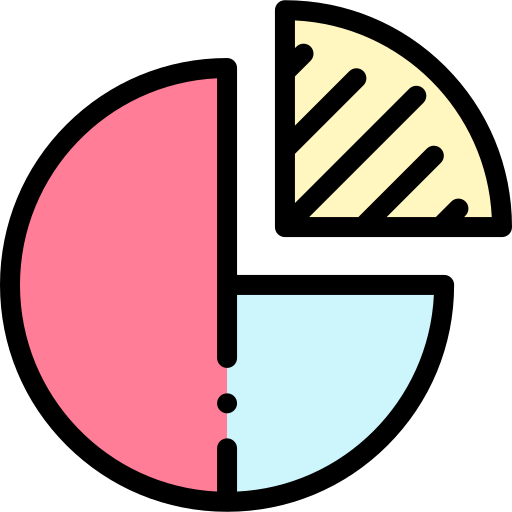 Pie chart